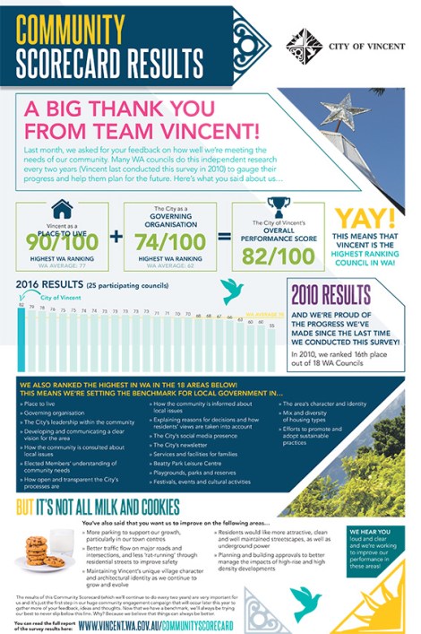 938 City of Vincent 40x7